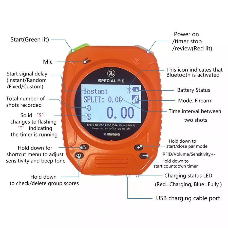 SPECIAL PIE SHOT TIMER M1A2